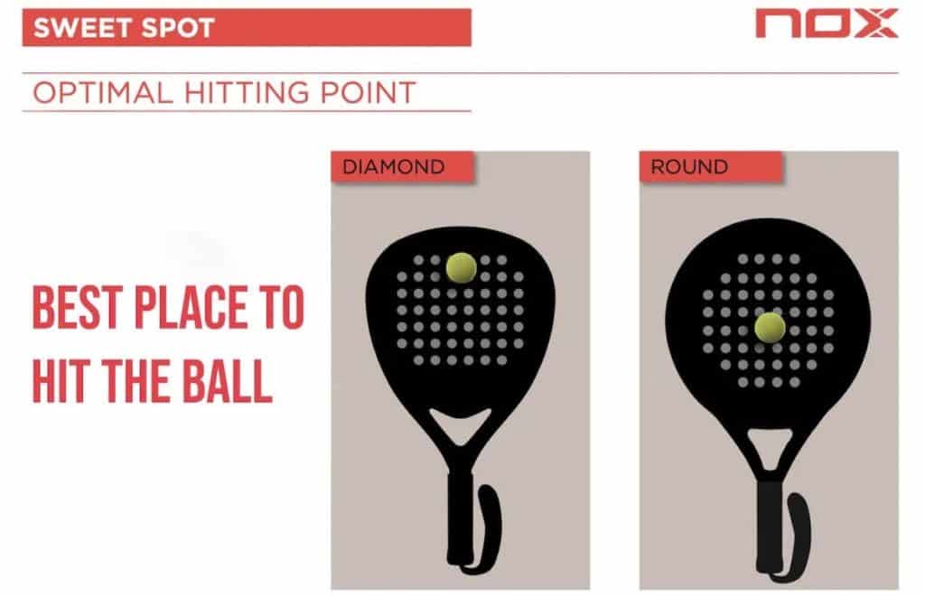 Sweet Spot in Padel Rackets - SimplePadel