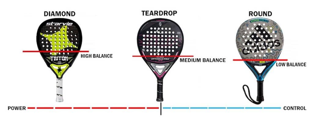 Formas das raquetes de padel e respectivo equilíbrio e potência vs controlo