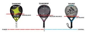 Padel racket shapes and their respective balance and power vs control