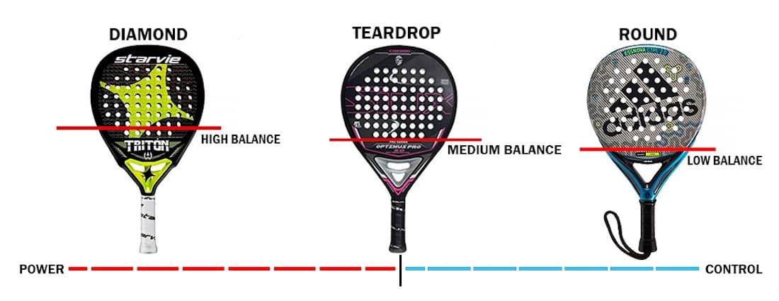 Formas de raqueta de pádel y sus respectivos equilibrios y potencia vs control