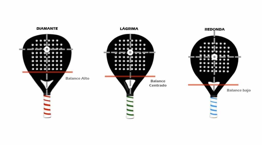 Diferentes formas de raquetes de padel e respectivo equilíbrio e sweet spot.