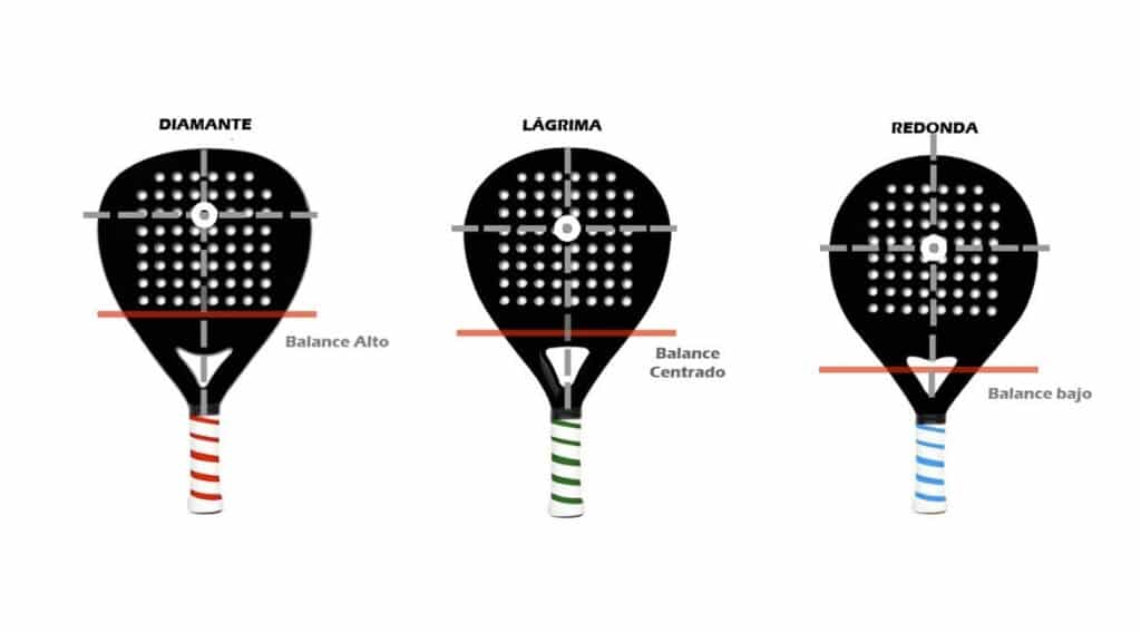 Melhores raquetes de padel para iniciantes: Principais escolhas para novos  jogadores (2023) - SimplePadel