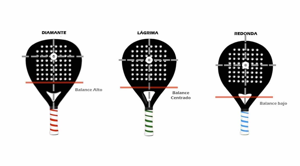 Imagem que mostra as diferentes formas das raquetes de padel e o seu respectivo equilíbrio e sweet spot.