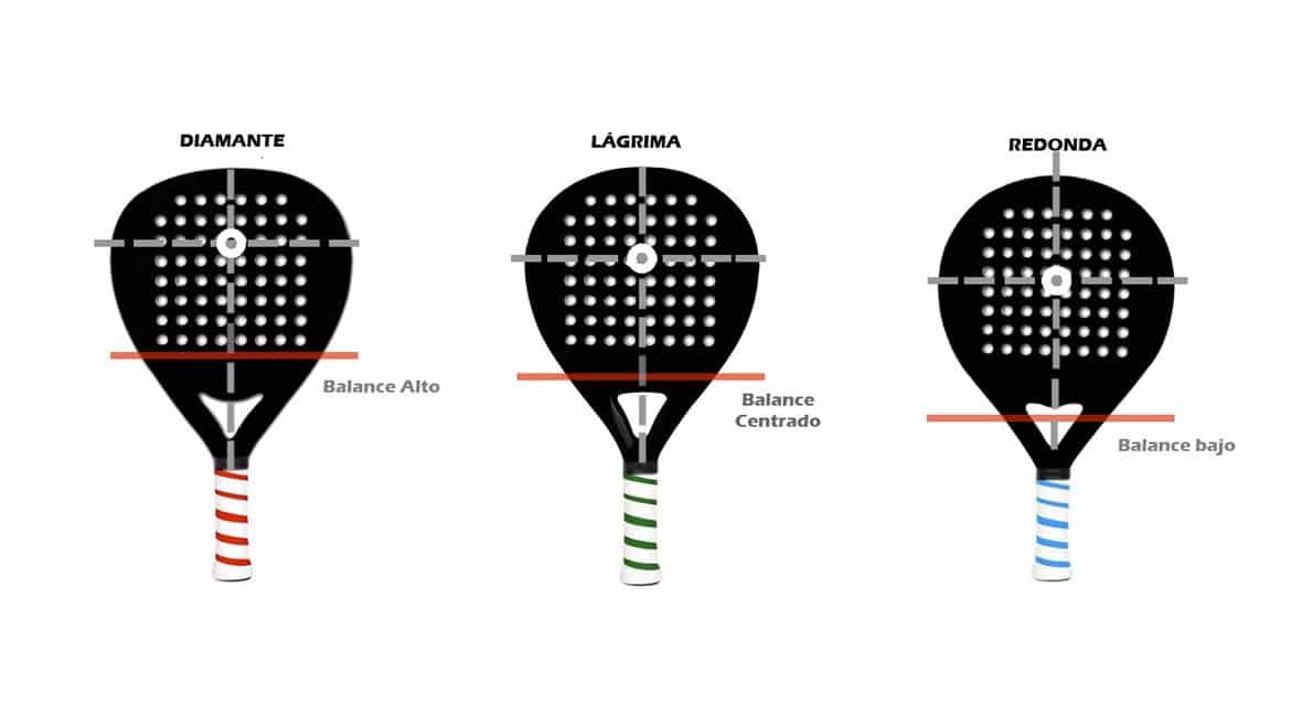 O ponto ideal das raquetes de padel - SimplePadel