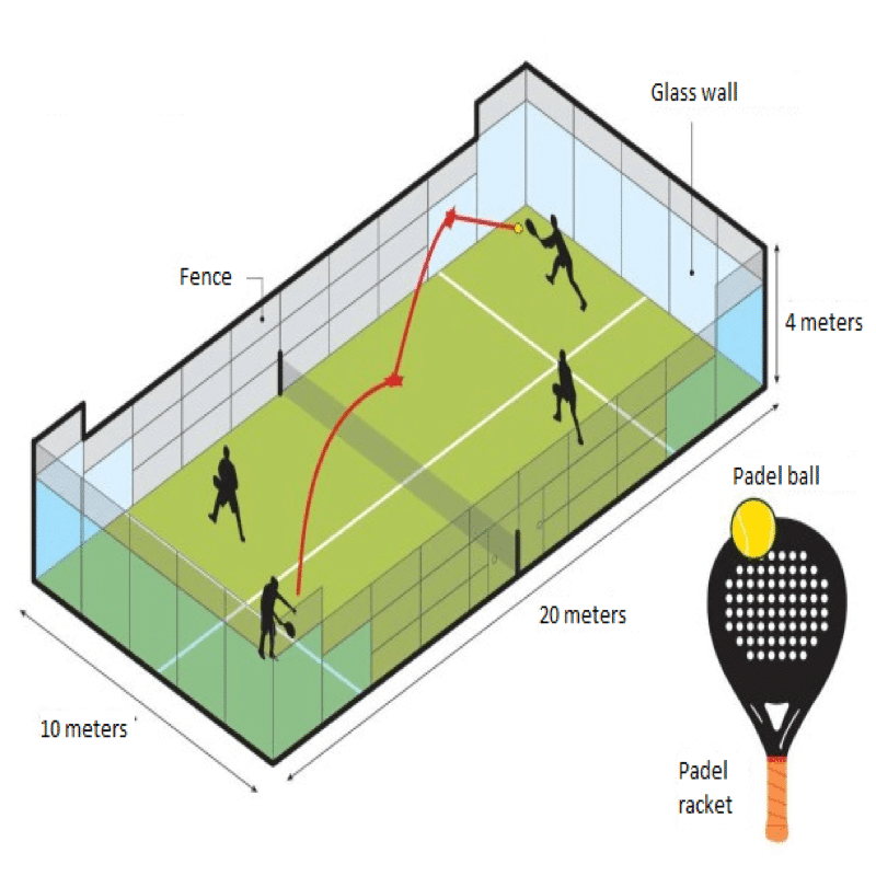 Padel ball regulation